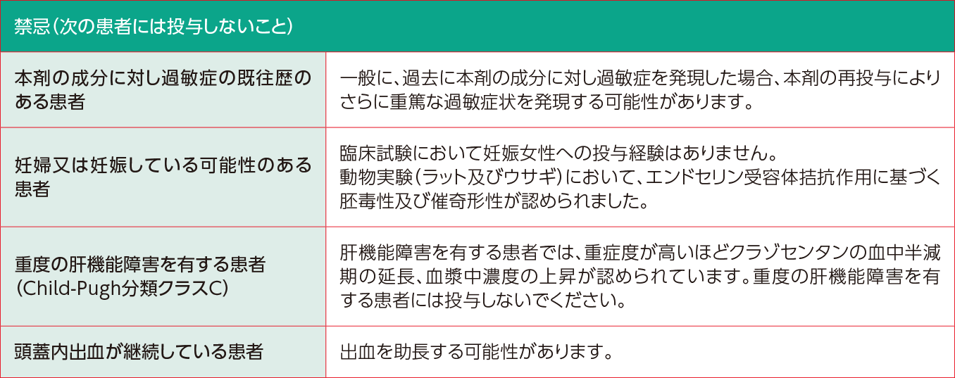 禁忌(次の患者には投与しないこと)