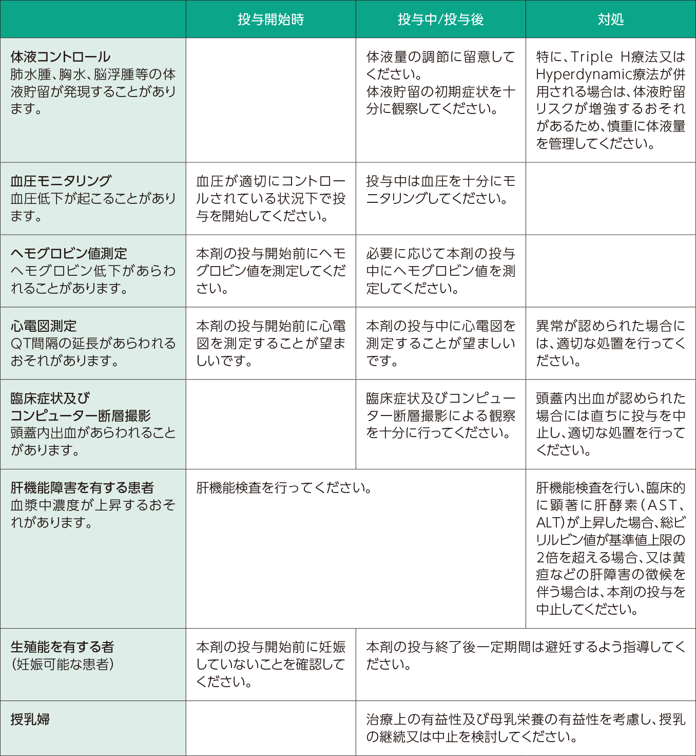 投与開始時、投与中及び投与後の注意