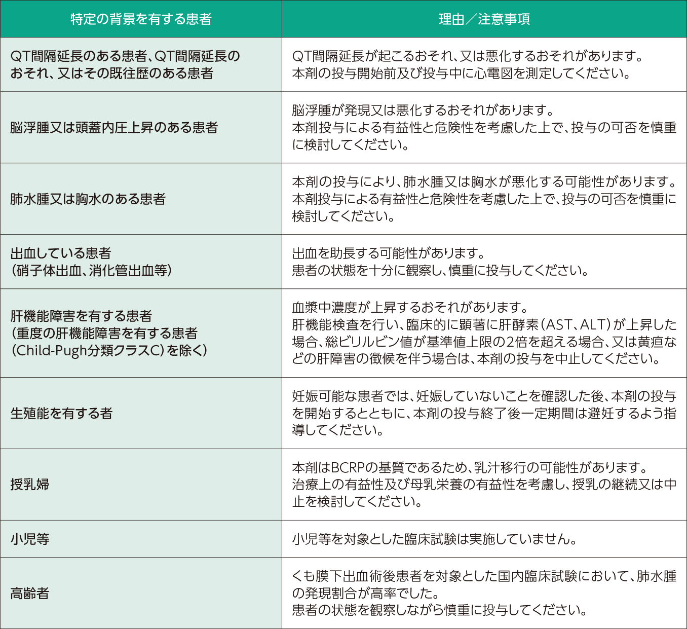特に注意が必要な患者さん
