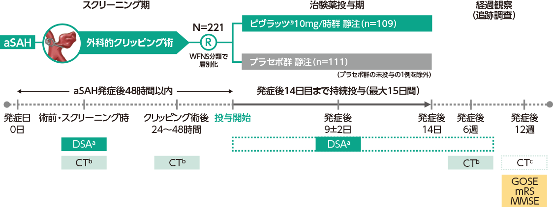AC-054-306試験デザイン
