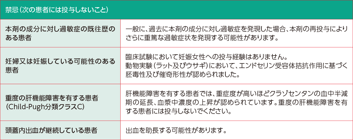 適応とならない患者