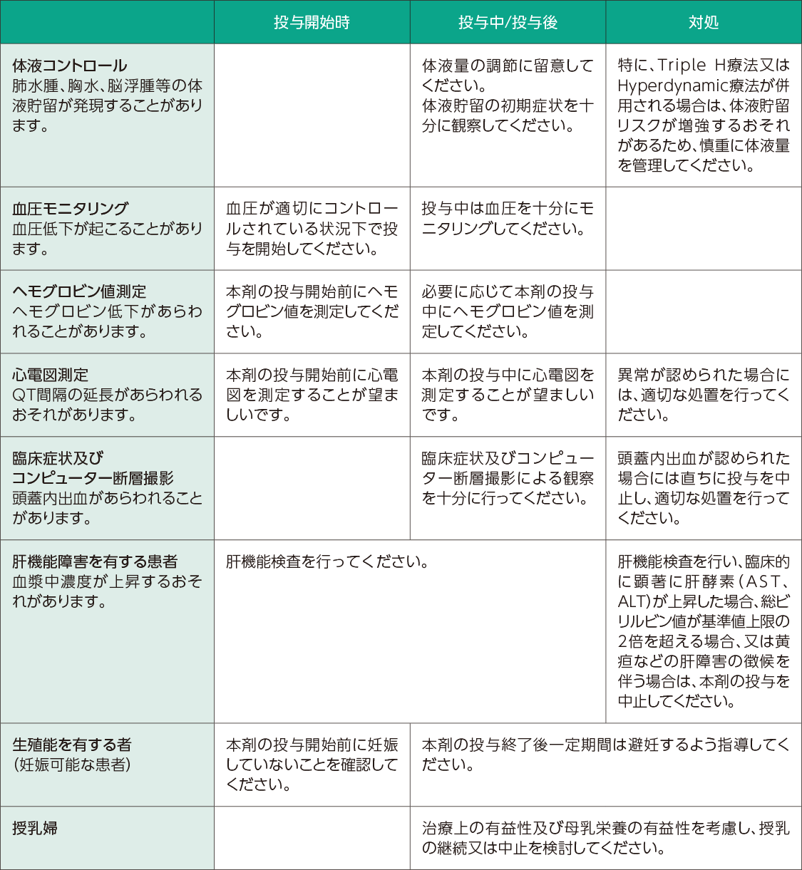 投与開始時、投与中及び投与後の注意
